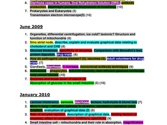 AQA unit 1 exam question break down