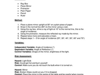 The Law of Reflection