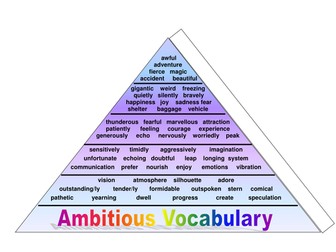 VCOP literacy pyramid