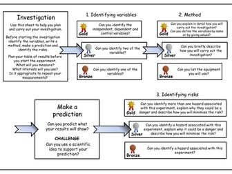 KS3 Science - Practical investigations - Part 1