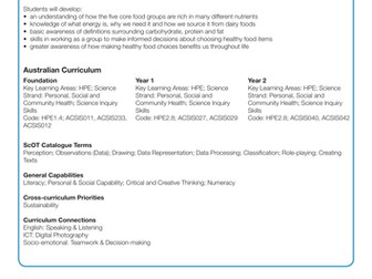 Fuel for Life - All About Energy