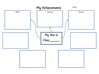 Achievements Mind Map
