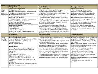 Characteristics of Effective Learning