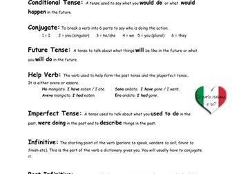 GCSE Italian Verb Guide