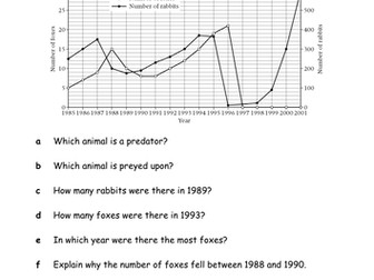 Predator prey  - changing populations