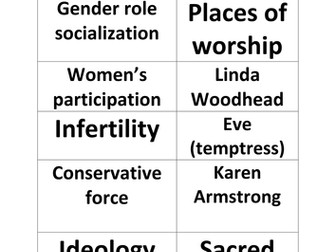 Religion:Feminism and Patriarchy