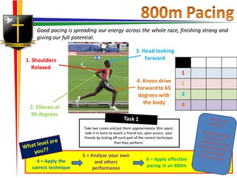 800m/Pace/running technique teaching card
