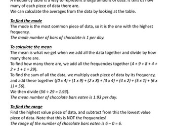 Averages from Grouped Frequency Tables