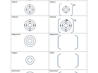 AQA 2.1.1 Chemical Bonding
