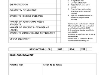 Risk Assessment Pro Forma