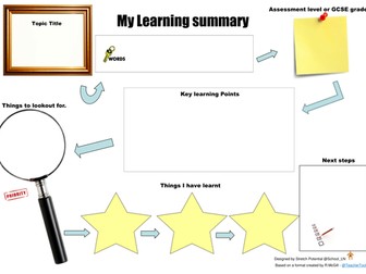 Student Learning Summary
