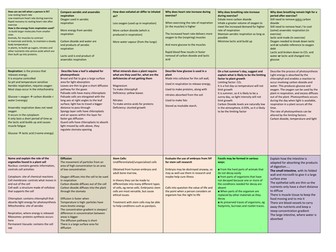 Essay style questions for AQA additional Biology