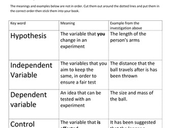 ISA coursework skills-key words cut and stick