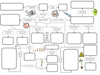 AQA GCSE Triple biology mind maps