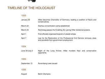 Timeline of the Holocaust