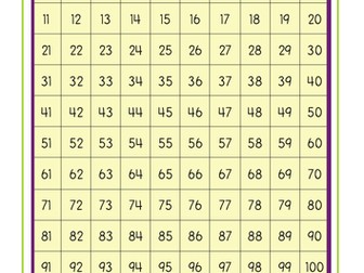 Multiplication and division with simple examples