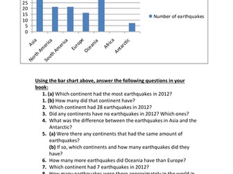 Analysing Bar Charts