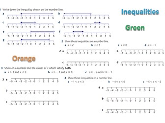 Inequalities: Graphing - KS4 Maths