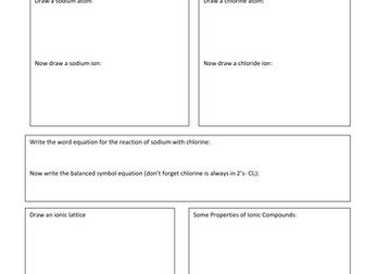 Summary of ionic bonding