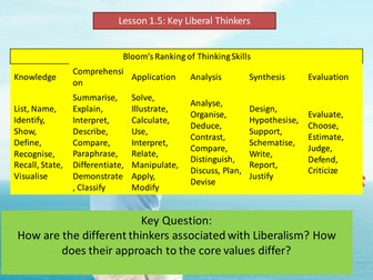 Liberalism and Key Thinkers