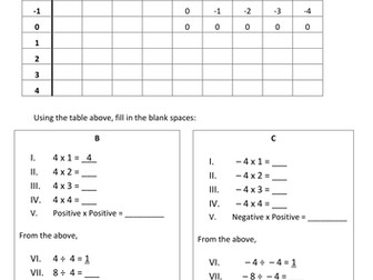 Multiplying and Dividing Directed Numbers