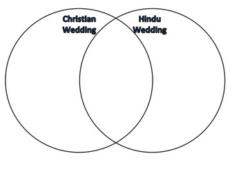 Rites of Passage using The Island Part 3: KS4 RE