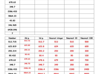 Rounding to Decimal Places Resources | Tes