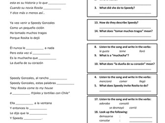 Imperfect and Preterite - Speedy Gonzalez Song