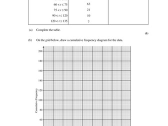 Cumulative Frequency Review