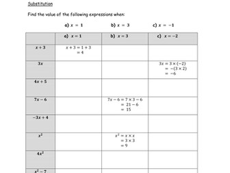 Trial and Improvement Worksheet