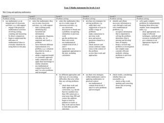 APP Maths statements for levels 1 to 6