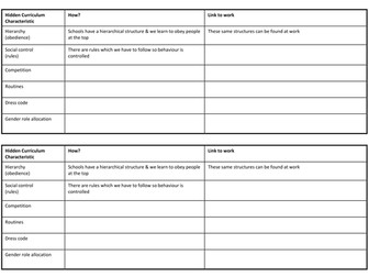 Characteristics of the Hidden Curriculum