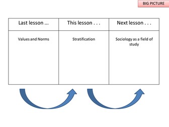 Social Stratification- Lesson Powerpoint