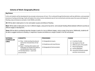KS3 Geography Scheme of Work: Rivers