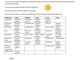 Sequences,algebra,KS3 Hogwarts Robberies. lots..