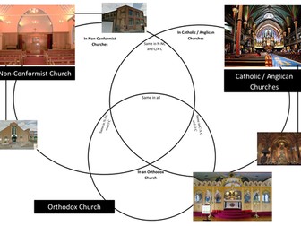 Church - Christian place of Worship