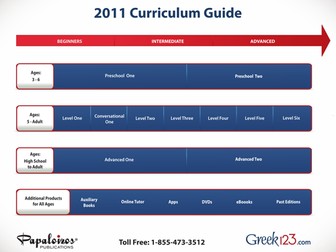 Modern Greek - Curriculum Guide