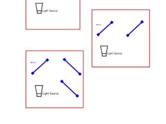 Mirror Reflection Investigation