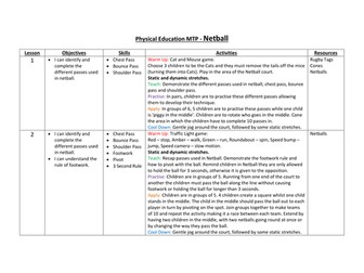 Year 5 Netball Plan (8 week)
