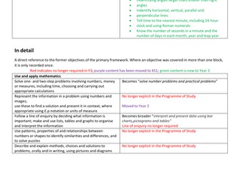 NC2014 Maths compared to 2006 Primary framework