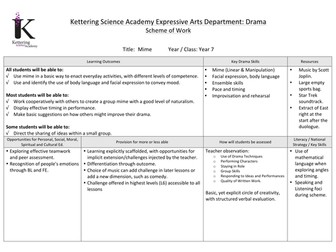 Mime: KS3 drama sheme of work