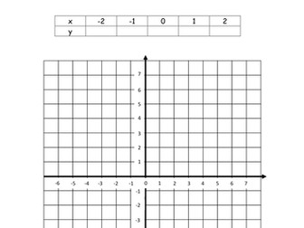 Drawing simple linear and quadratic graphs