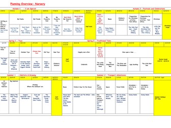 Early Years Planning Overview