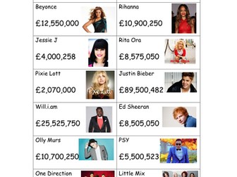 Sorting numbers with millions