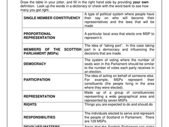 Scottish Parliament - Democracy