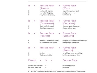 English Grammar Lesson - First Conditional
