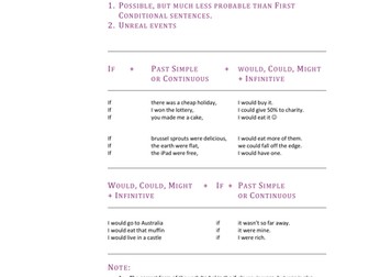 English Grammar Lesson - Second Conditional