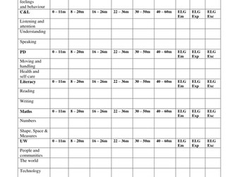 EYFS Tracking Sheet for an Individual Child