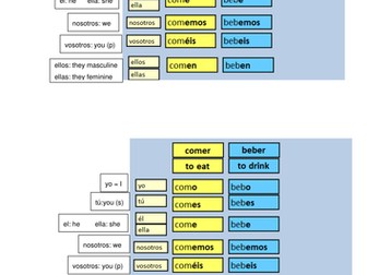 Introduction to Comer and Beber