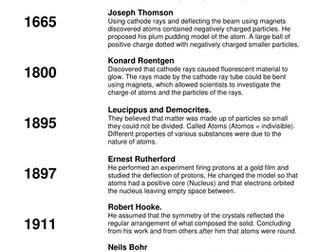 Starter activity: history of the atomic model.